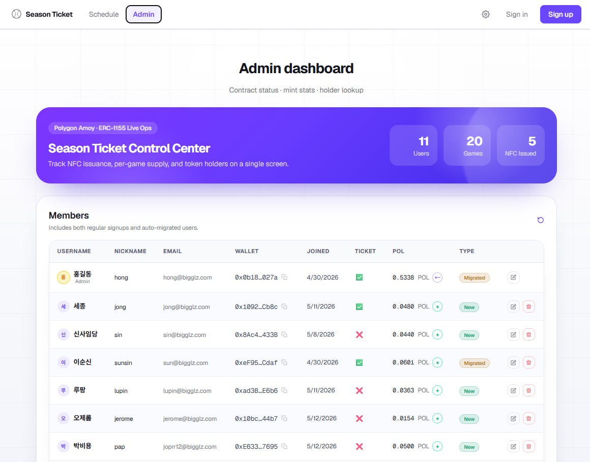 Club admin dashboard for fan data